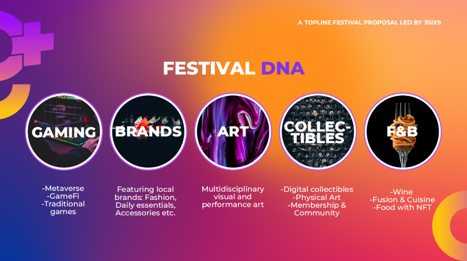 geNFesT Event DNA